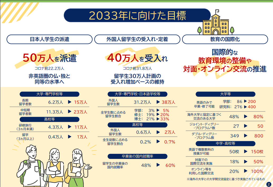 沈陽(yáng)留學(xué) 留學(xué)方案 日本留學(xué)